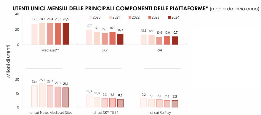 Servizi di Streaming